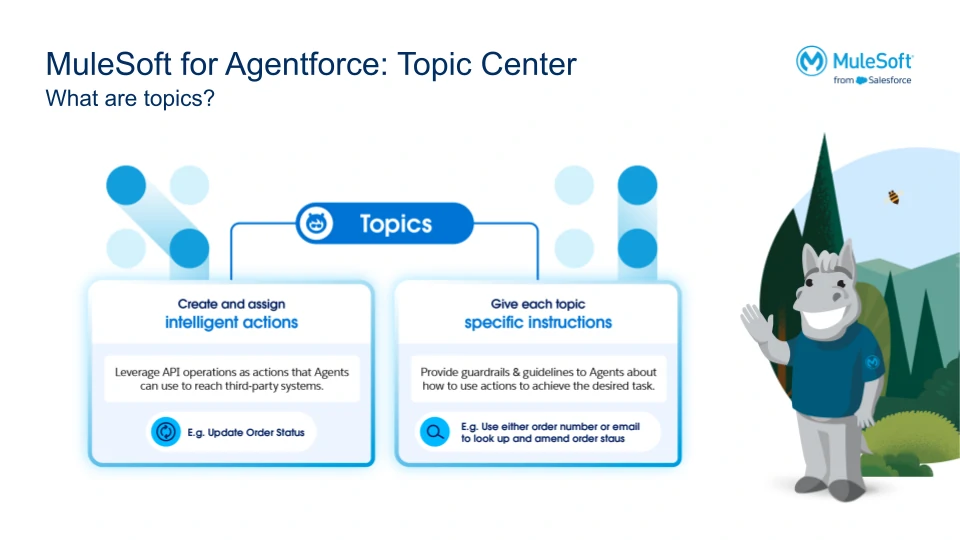 MuleSoft for Agentforce: Topic Center