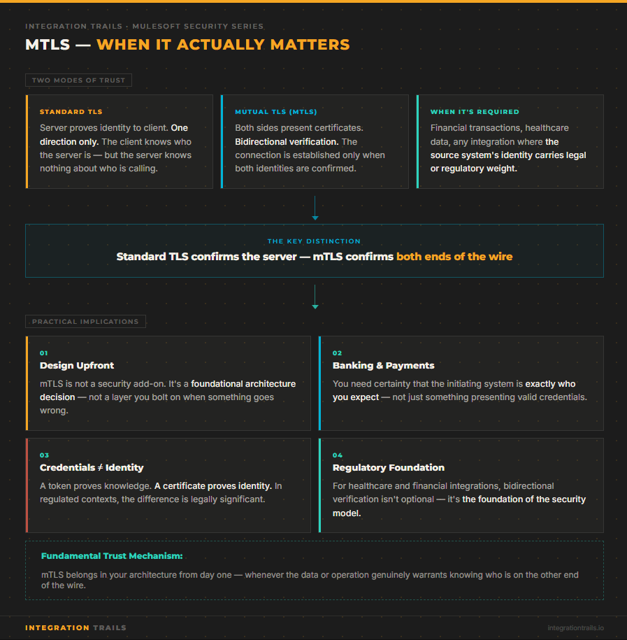 When mTLS matters